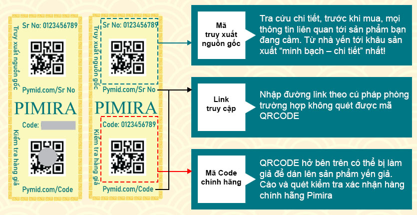 Hướng dẫn sử dụng tem truy xuất Pimira và Pymid